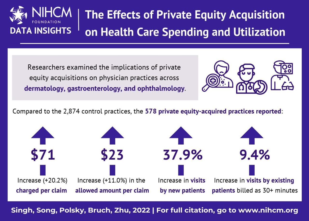 5 predictions private equity healthcare lisa walkush grant thornton