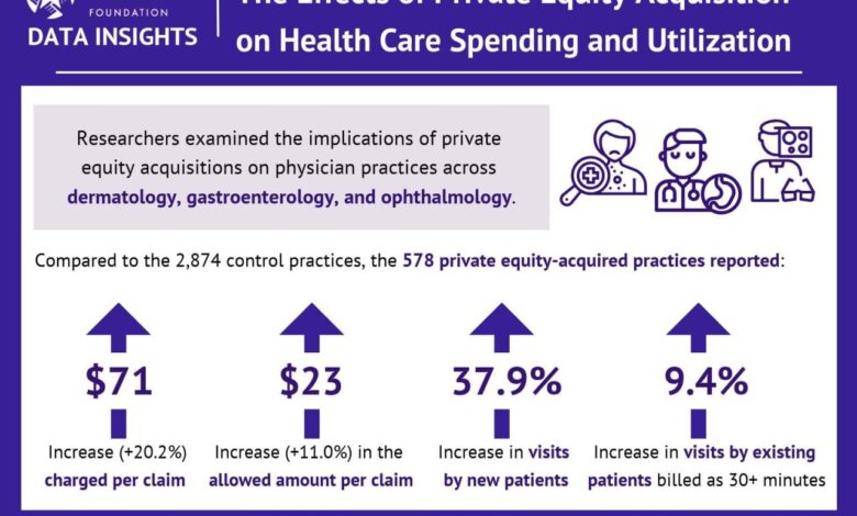 5 predictions private equity healthcare lisa walkush grant thornton