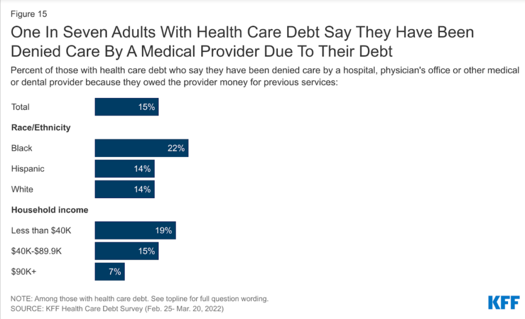 Atrium health ends policy suing patients medical debt advocate