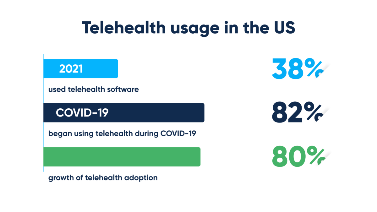 Transforming veteran healthcare how telehealth is changing the game