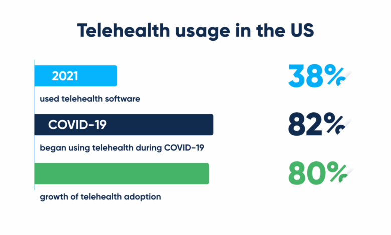 Transforming veteran healthcare how telehealth is changing the game