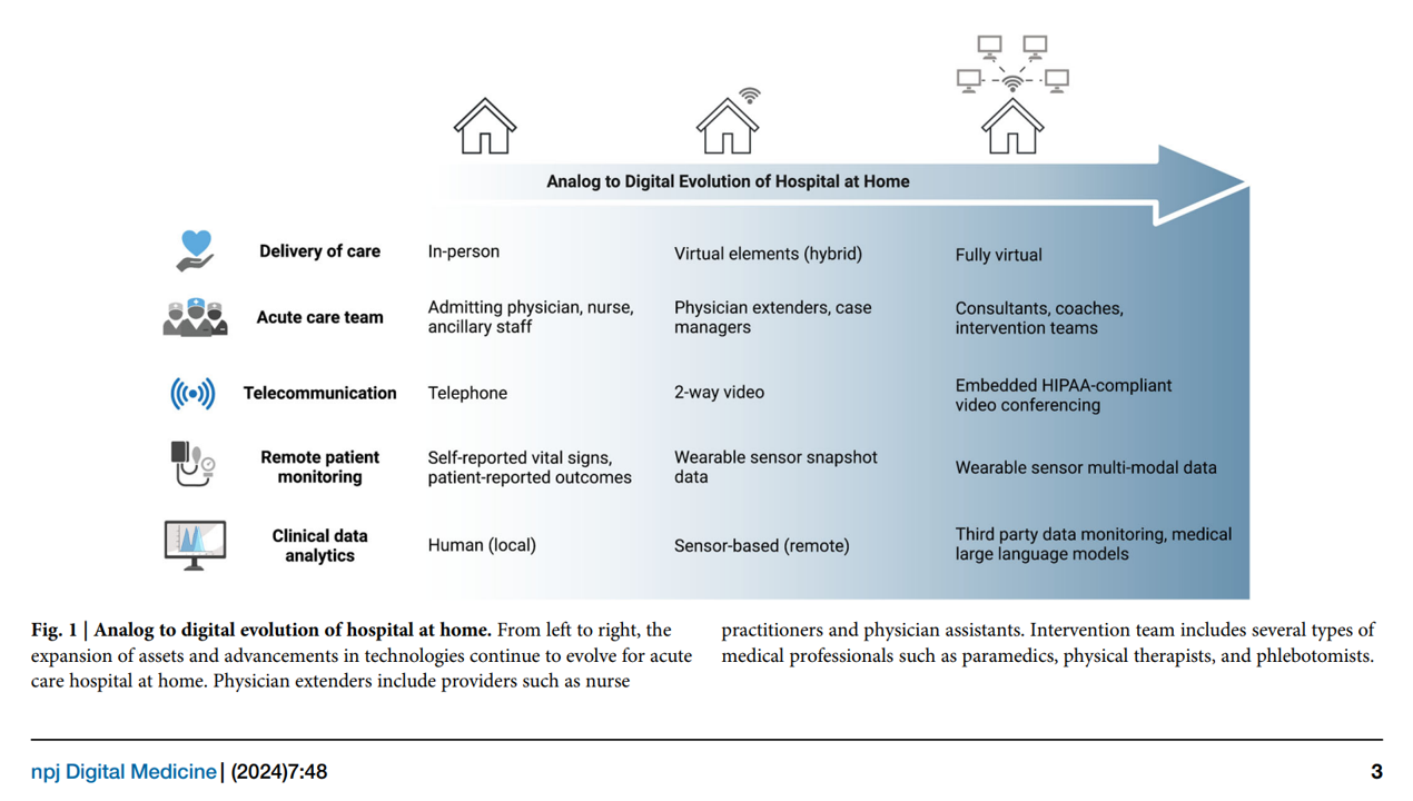 Atrium best buy partner co develop hospital at home programming