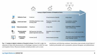 Atrium best buy partner co develop hospital at home programming