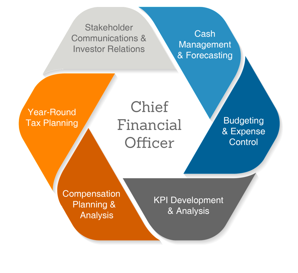 Jalantikus ceo teknologi perusahaan resign