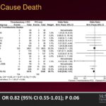 Lower patient acuity expenses chs net loss