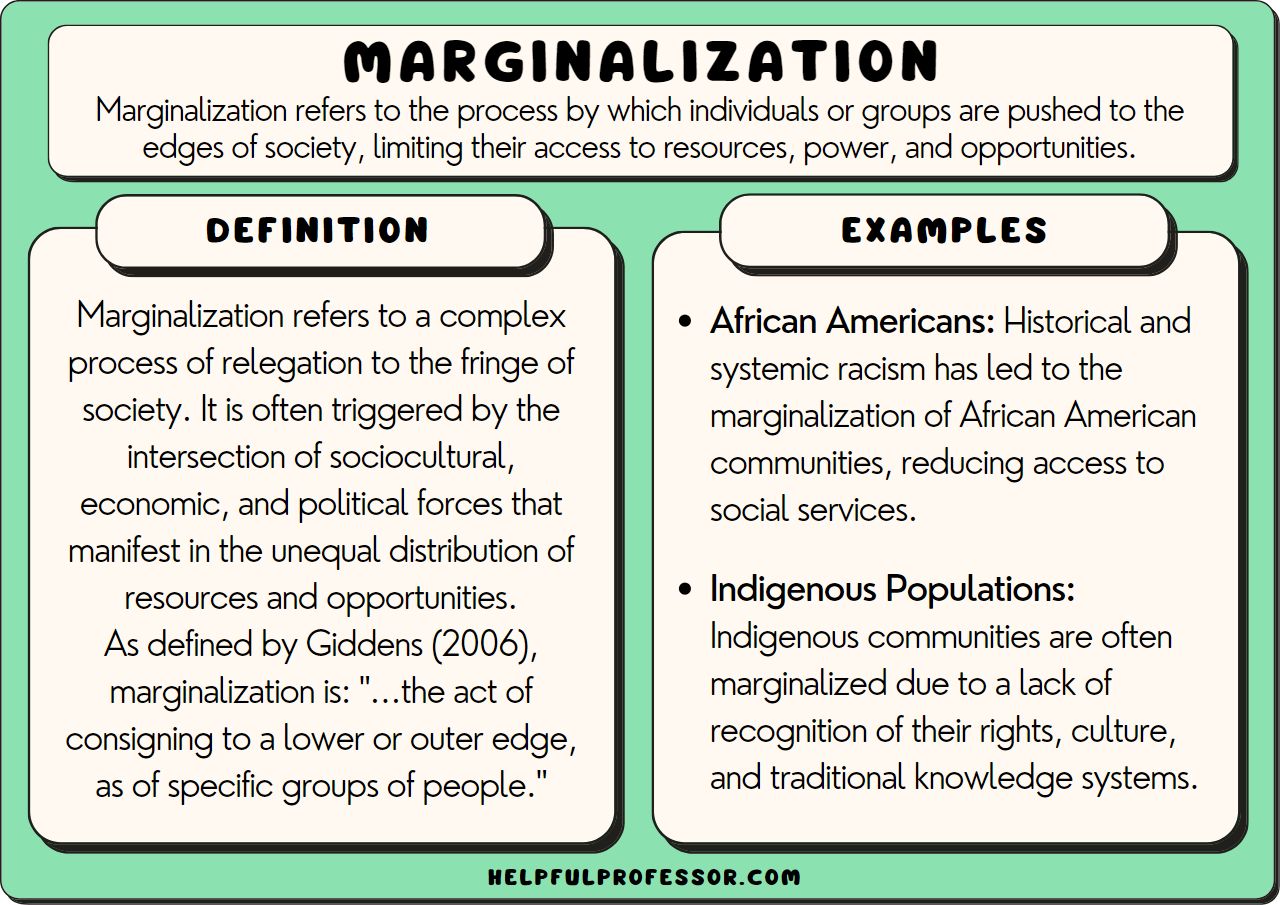 Maginalized groups skipped over emergency rooms JAMA