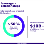 Cigna raises guidance first quarter