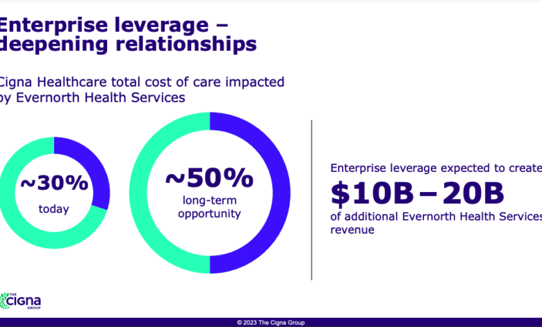 Cigna raises guidance first quarter