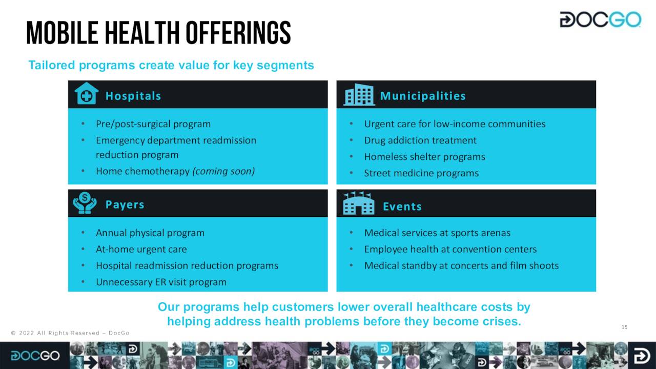 Dollar general health clinics docgo