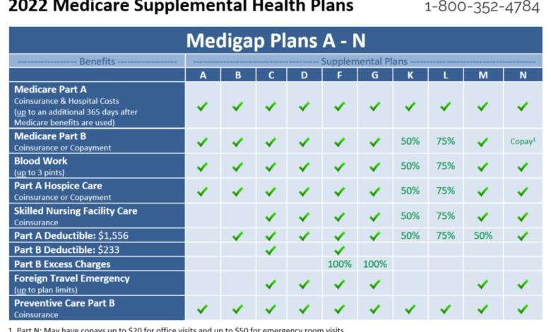 Bright health sell california ma plans