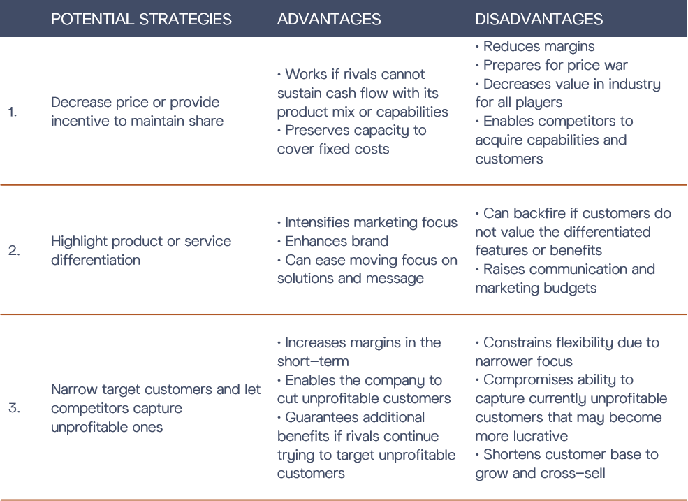 Premier PINC strategic alternatives
