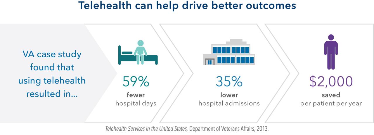 Telehealth potential care transform delivery permanente kaiser costs Study throws claims telehealth savings into doubt kaiser family foundation