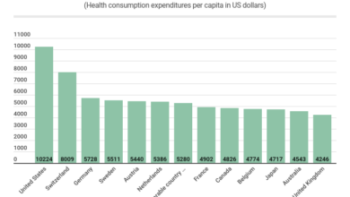 Medicare advantage overpayments inflated benchmarks health affairs