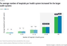 Kff report cross market hospital mergers