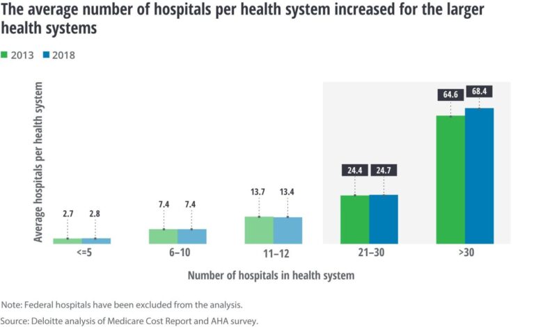 Kff report cross market hospital mergers