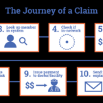 Out of network transport larger share ground ambulance claims fair health