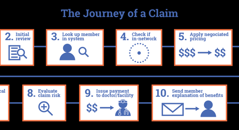 Out of network transport larger share ground ambulance claims fair health