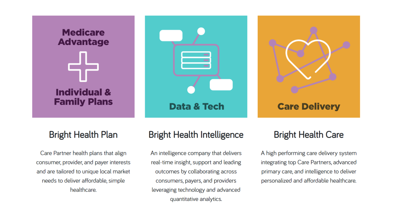 Bright health sell california ma plans