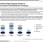 Cigna sues cvs amy bricker express scripts caremark