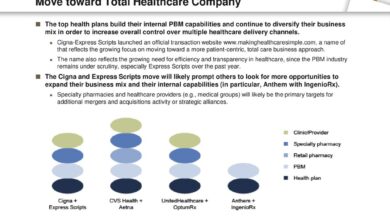 Cigna sues cvs amy bricker express scripts caremark
