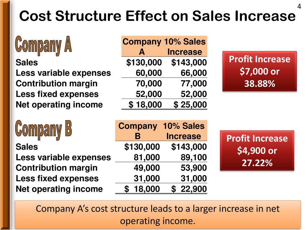Expenses ascension 18b operating loss