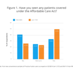Record breaking people signed up aca coverage
