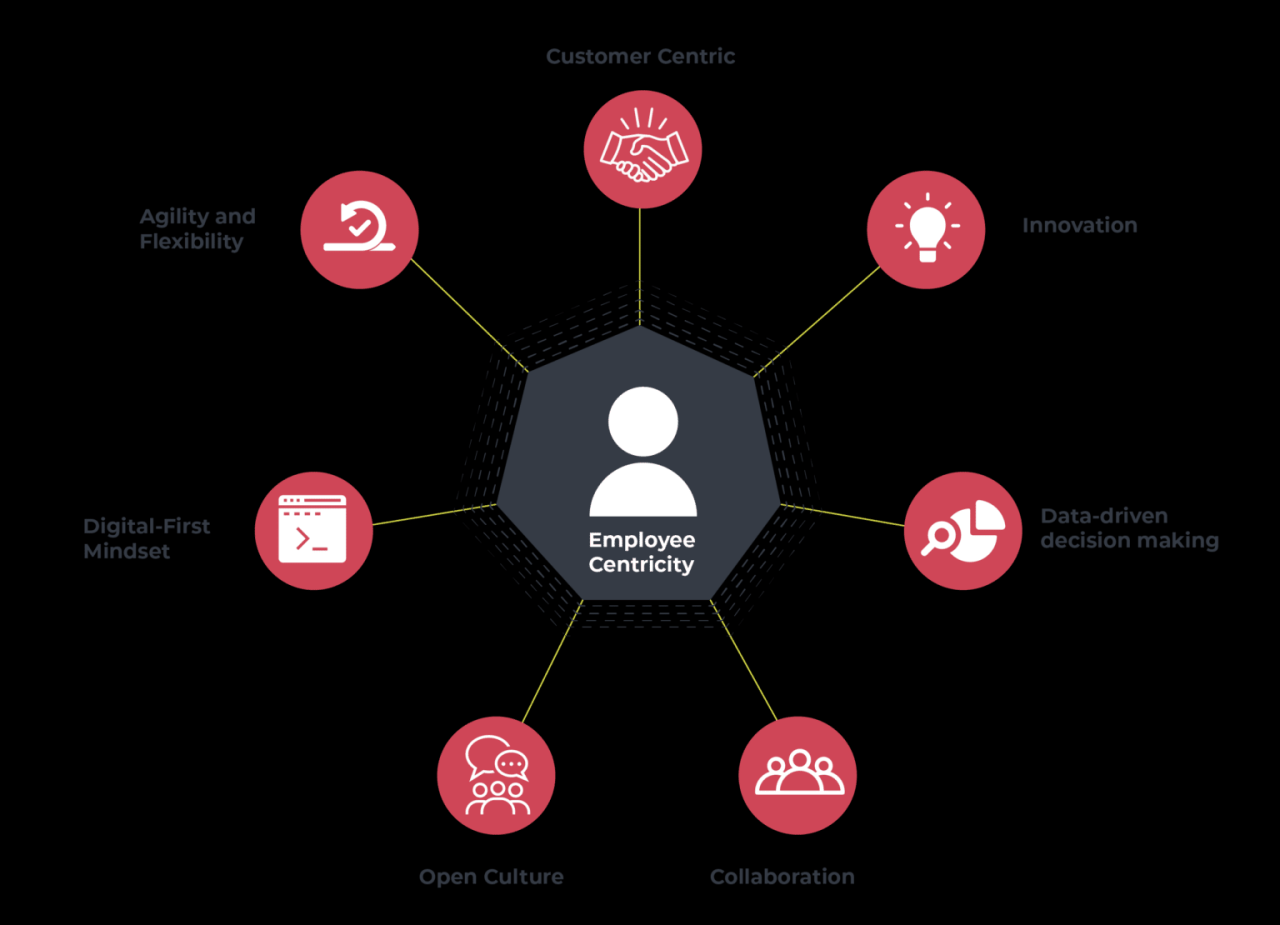 The business case for a healthcare cloud integration platform