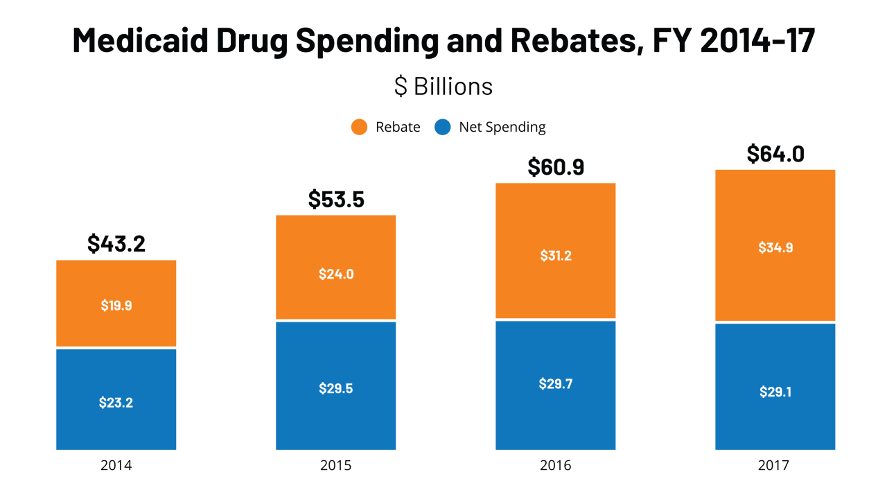 340b federal clinics pharma drug markups