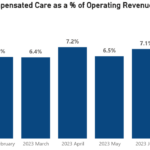 Hospitals payers medicaid retederminations pandemic Moodys