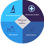 Healthcare execs should plan ahead generative AI McKinsey