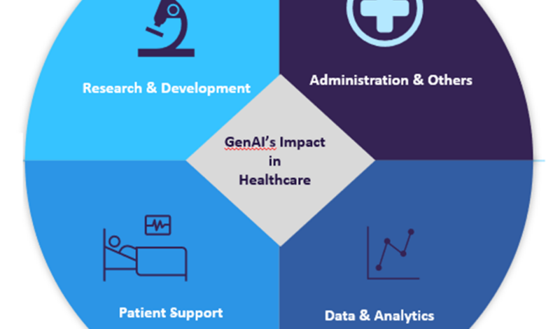 Healthcare execs should plan ahead generative AI McKinsey