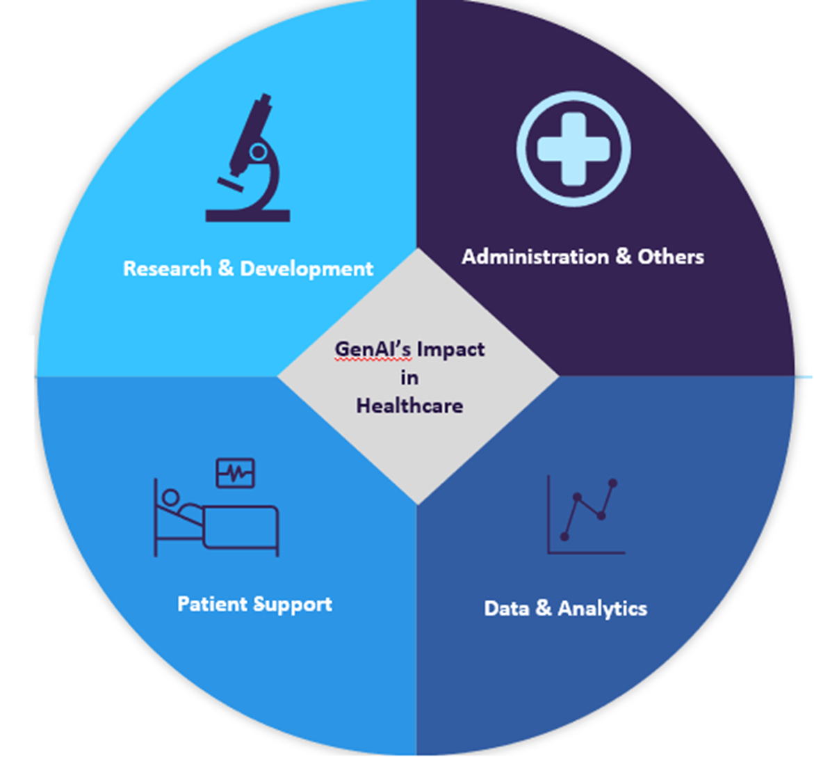 Healthcare execs should plan ahead generative AI McKinsey