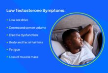 Warning signs of low testosterone and how to recover