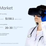 Securing iomt solutions for telemedicine