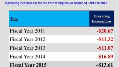 Expenses ascension 18b operating loss