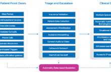Virtual care company evisit acquires bluestream