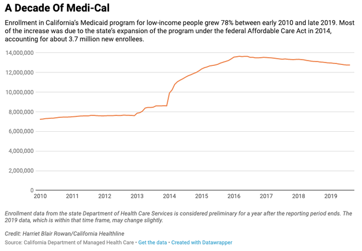 California MediCal Medicaid contracts