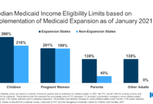 Medicaid redeterminations children coverage loss chip