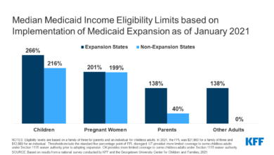 Medicaid redeterminations children coverage loss chip