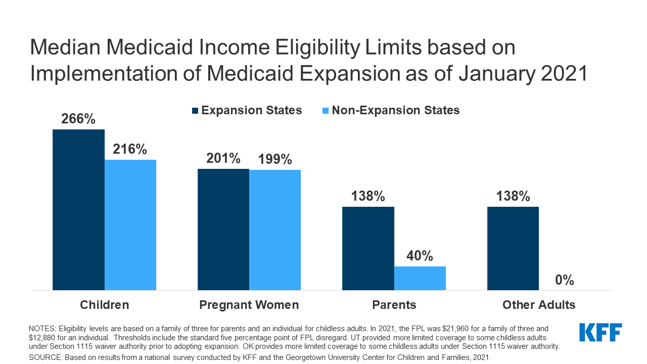 Insurance chip program health children state programs states map separate here Medicaid redeterminations children coverage loss chip