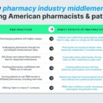 California sues drugmakers PBMS insulin costs