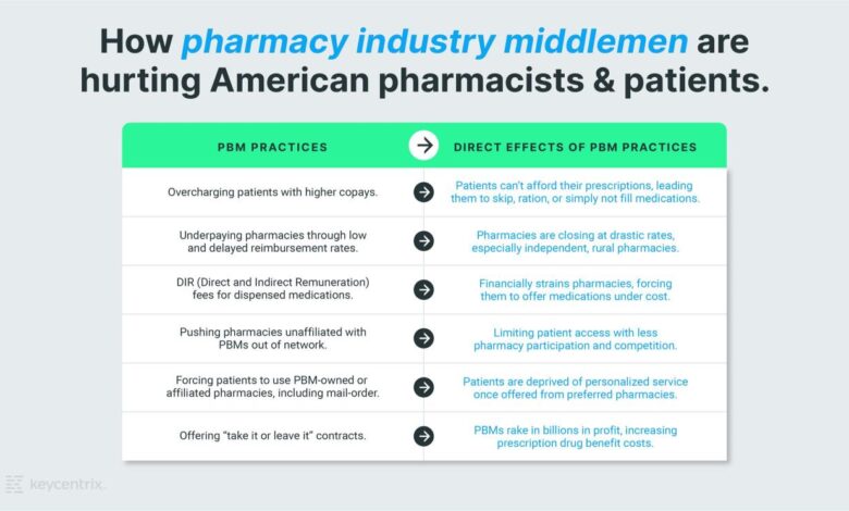 California sues drugmakers PBMS insulin costs