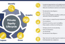 Hospice acquired private equity public companies dementia patient home care jama network open