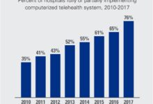 Telehealth visits billed lower level service less complex than office visits epic research