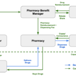 Cms independent pharmacy pay pbms plans
