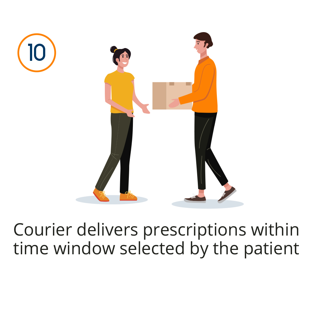 Uber health same day prescription delivery