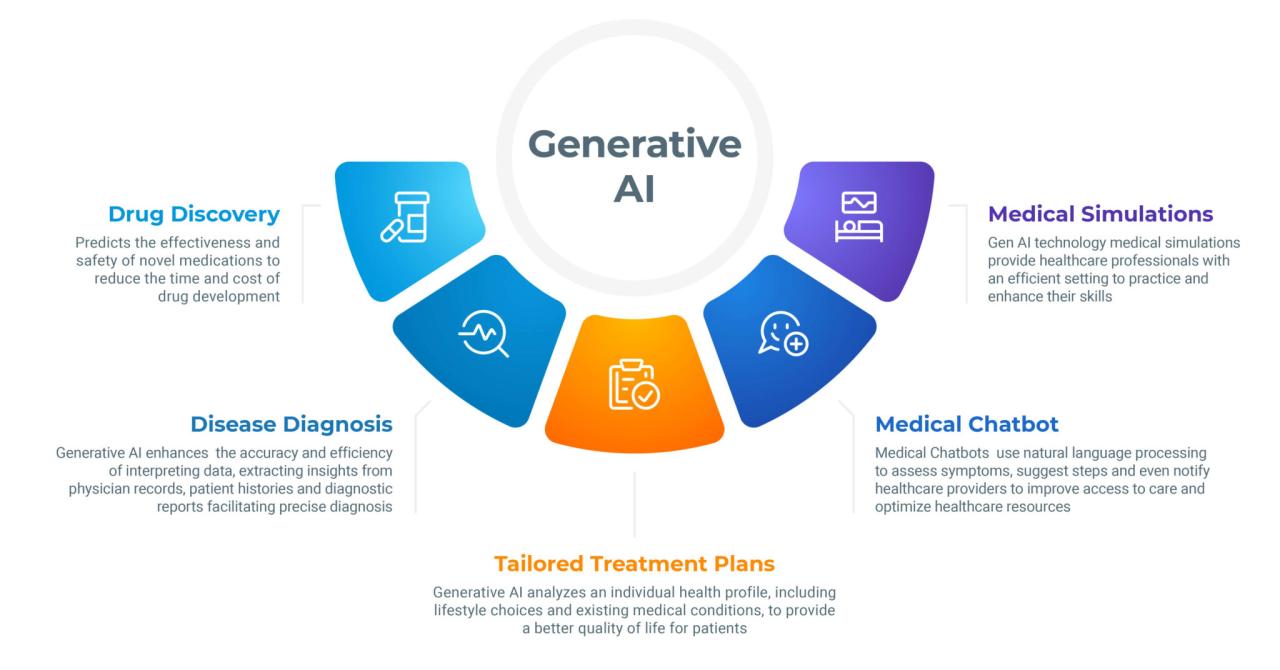 Healthcare execs should plan ahead generative AI McKinsey