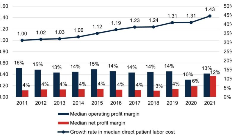 Hospital margins stable covid kaufman hall