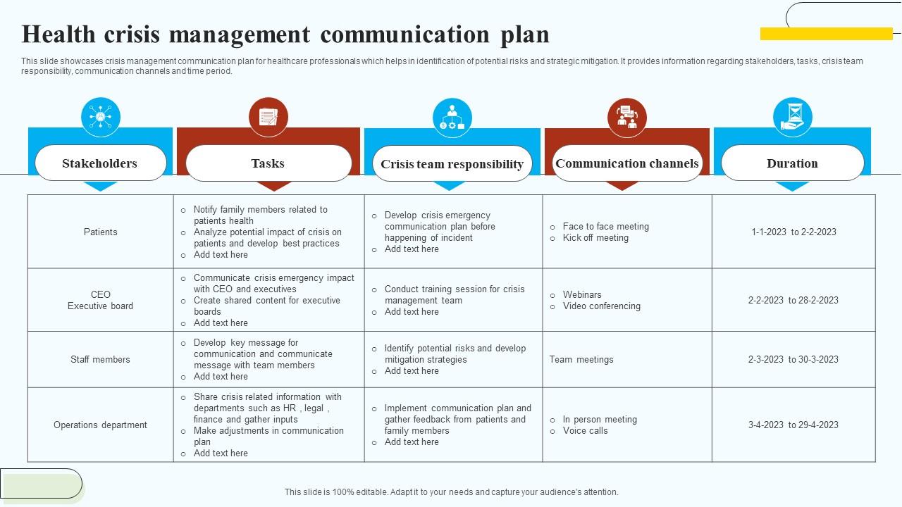 Better crisis communications 5 steps for better patient staff engagement
