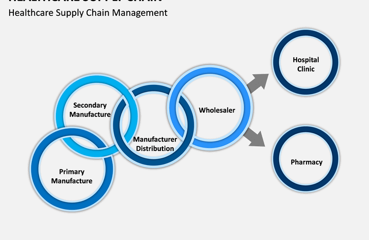 Healthcare hospital medical supply chain executives allina health henry ford health mayo clinic